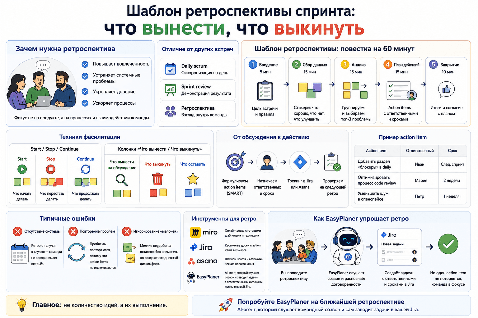 Шаблон ретроспективы спринта: что вынести, что выкинуть