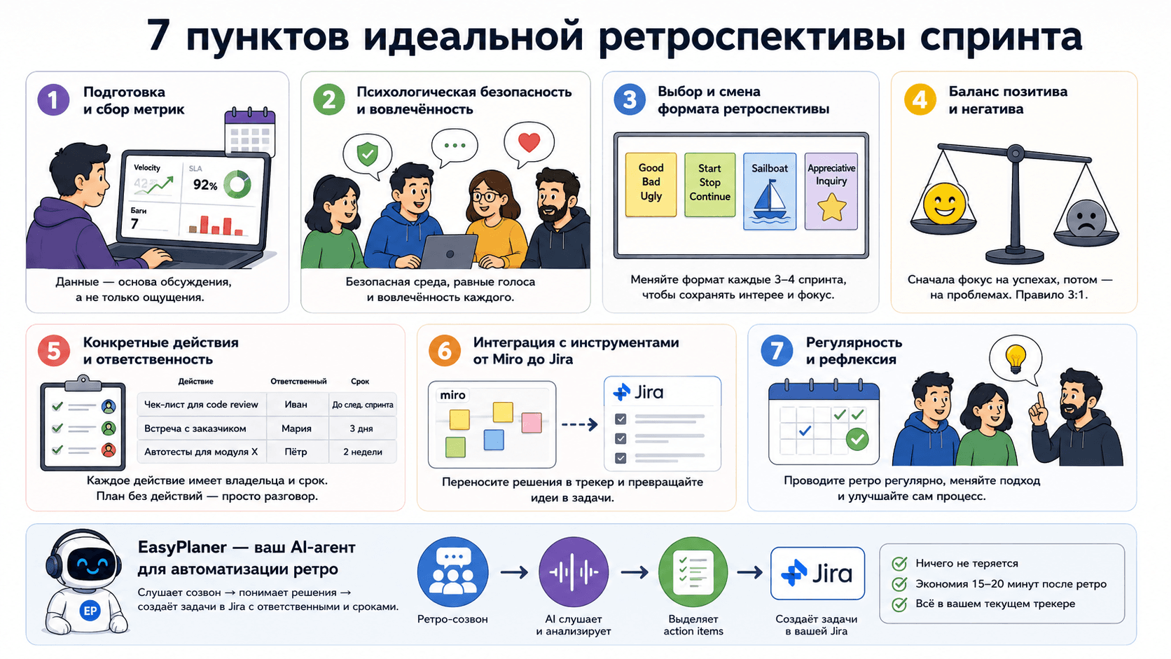 Чек-лист ретроспективы спринта: 7 пунктов, которые не пропускают команды