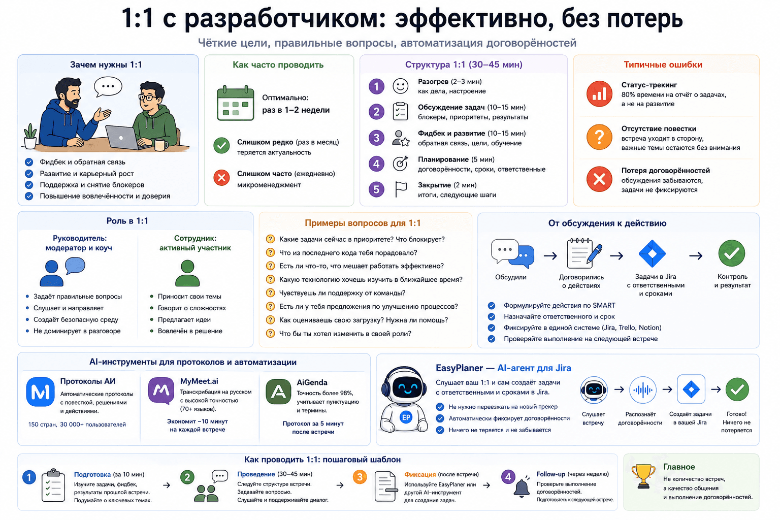 1:1 с разработчиком: гайд тимлида без блокнота и потерянных договорённостей